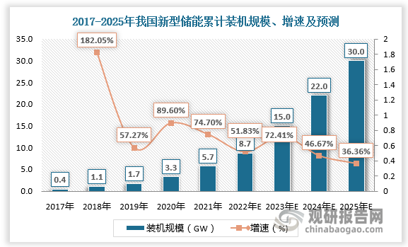2025中国海洋生物产业投资分析及未来发展前景预测_拥有“如意行”驾乘险，出行更顺畅！,人保护你周全