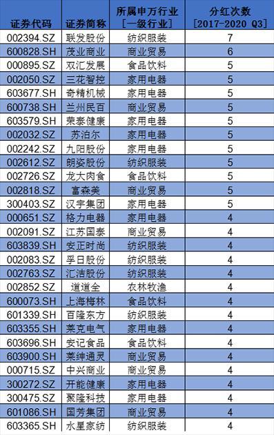 中集集团(02039.HK)连续3日回购，累计回购156.33万股