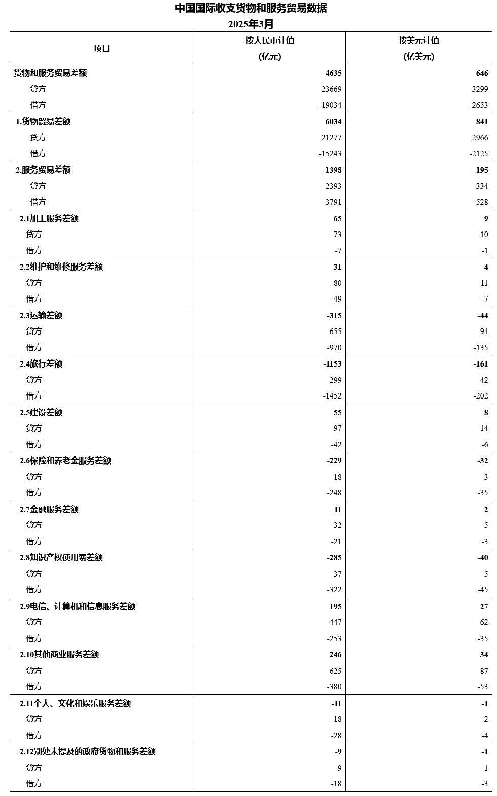 今年前七个月中国与上合组织其他成员国货物贸易额达2931.8亿美元