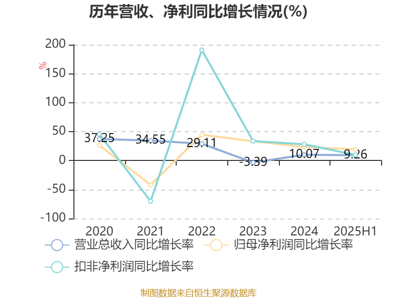 顺丰控股：公司具备全球化布局和多元化优势