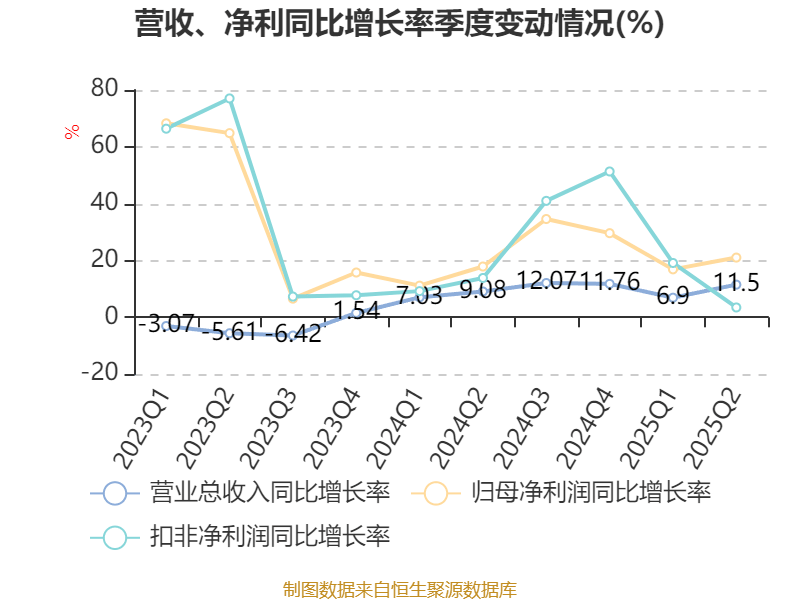 顺丰控股：公司具备全球化布局和多元化优势