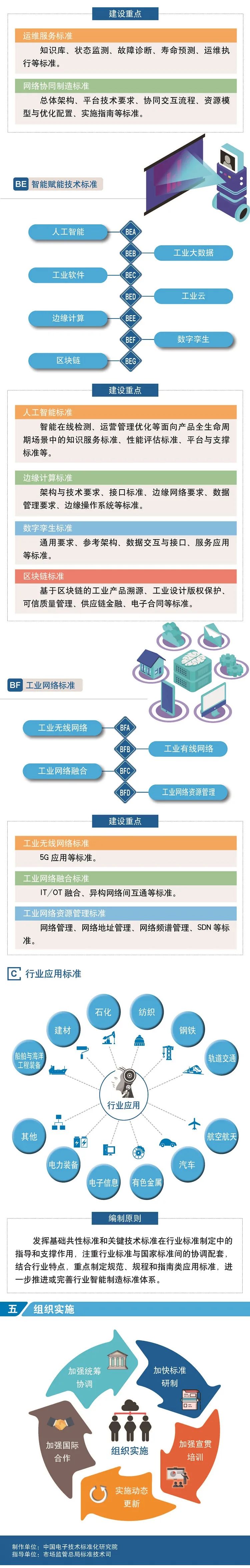 智能制造标准服务平台正式上线