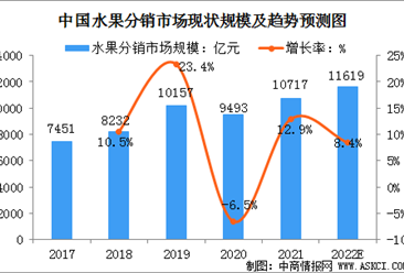 中国包装检测行业市场深度调研分析及未来趋势预测2025_人保伴您前行,人保有温度
