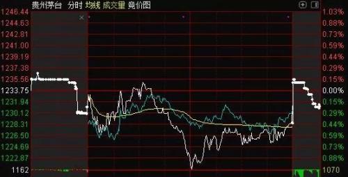 A股新王“登基”