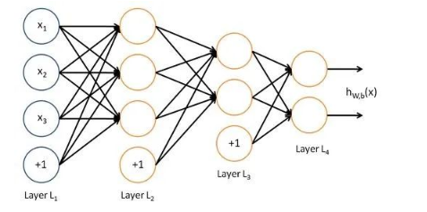 东方证券获得发明专利授权：“一种基于机器深度学习自优化模型的系统压力测试方法”