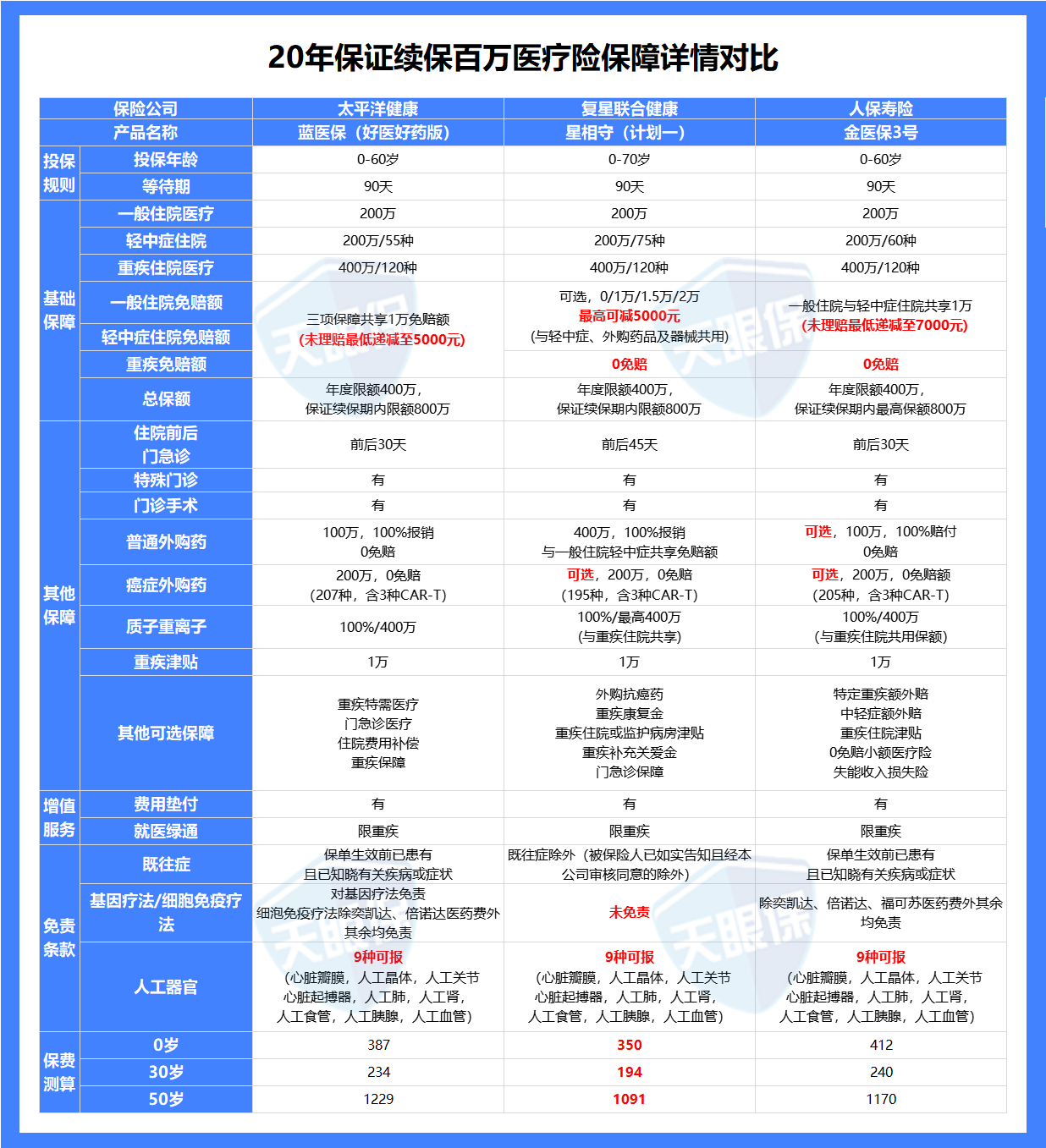 医保控费下，智慧医疗行业的“降本增效”路径在哪?_拥有“如意行”驾乘险，出行更顺畅！,人保财险 