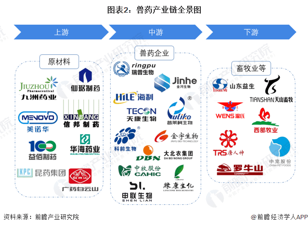 人保车险,人保护你周全_2025年中国农产品行业：产业集群化与企业竞争格局的演变