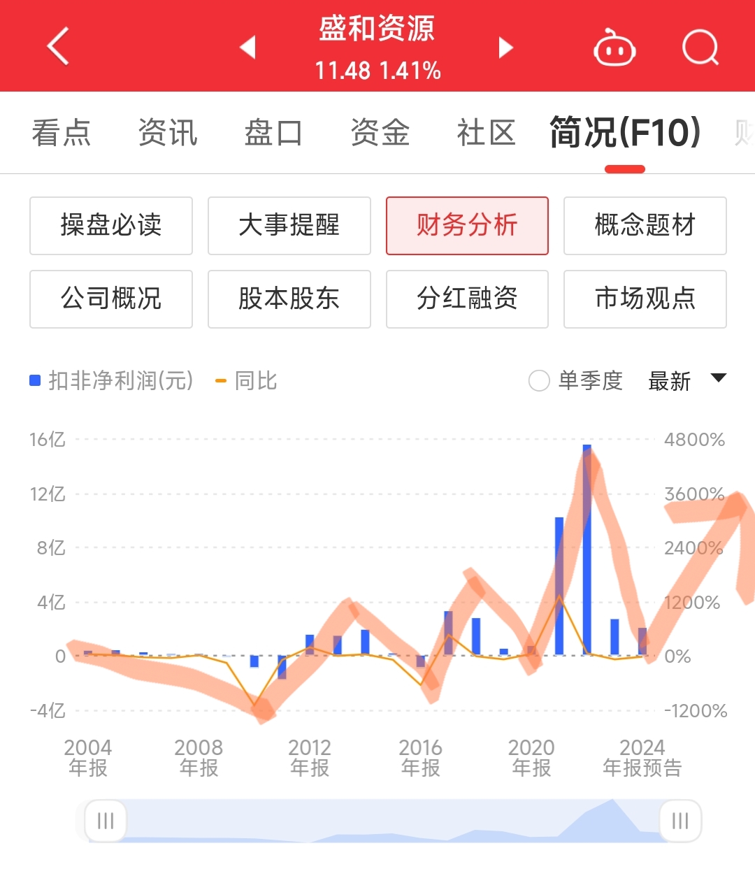 稀土价格大幅上涨 盛和资源调高海外项目收购对价