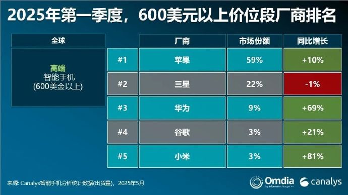 雷鸟创新宣布与B&O合作 2025年全球出货量排名第一