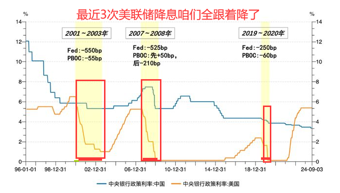 综述｜美就业数据恶化 美联储或开启新一轮降息