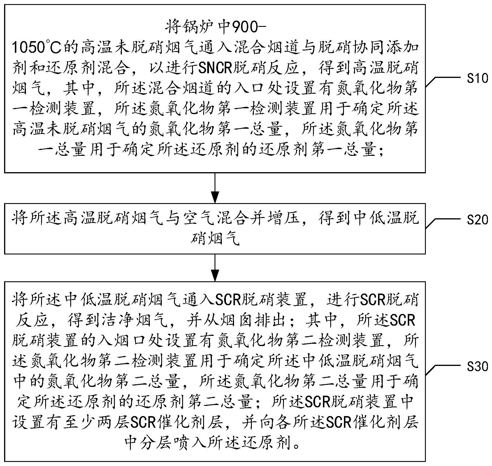 美腾科技获得发明专利授权：“一种多产品喷吹系统”