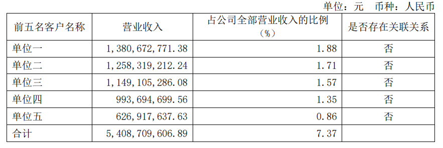 兰州银行：2025年上半年实现归母净利润9.52亿元 同比增长0.87%