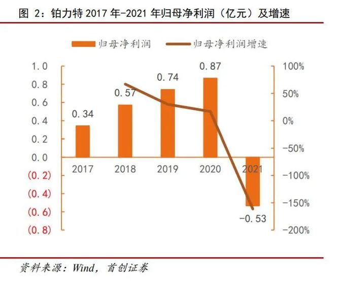 兰州银行：2025年上半年实现归母净利润9.52亿元 同比增长0.87%