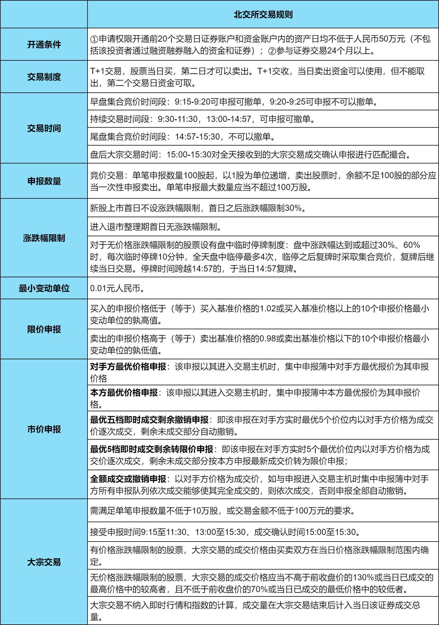 252只北交所股票今日上涨