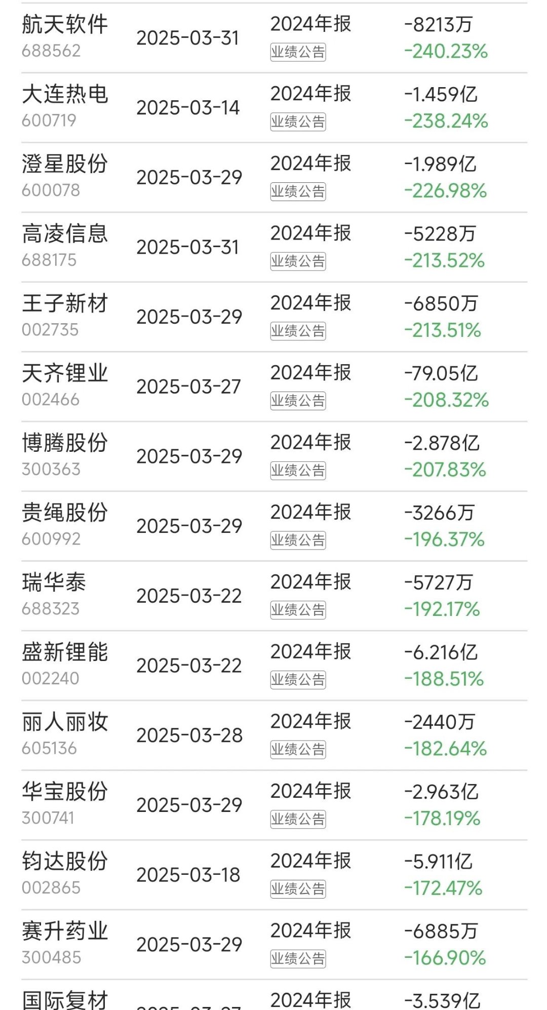 奥特迅（002227）2025年中报简析：净利润同比下降65.98%，三费占比上升明显