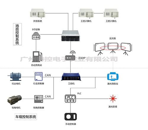 天玛智控获得发明专利授权：“综采工作面的整体式地面控制系统”