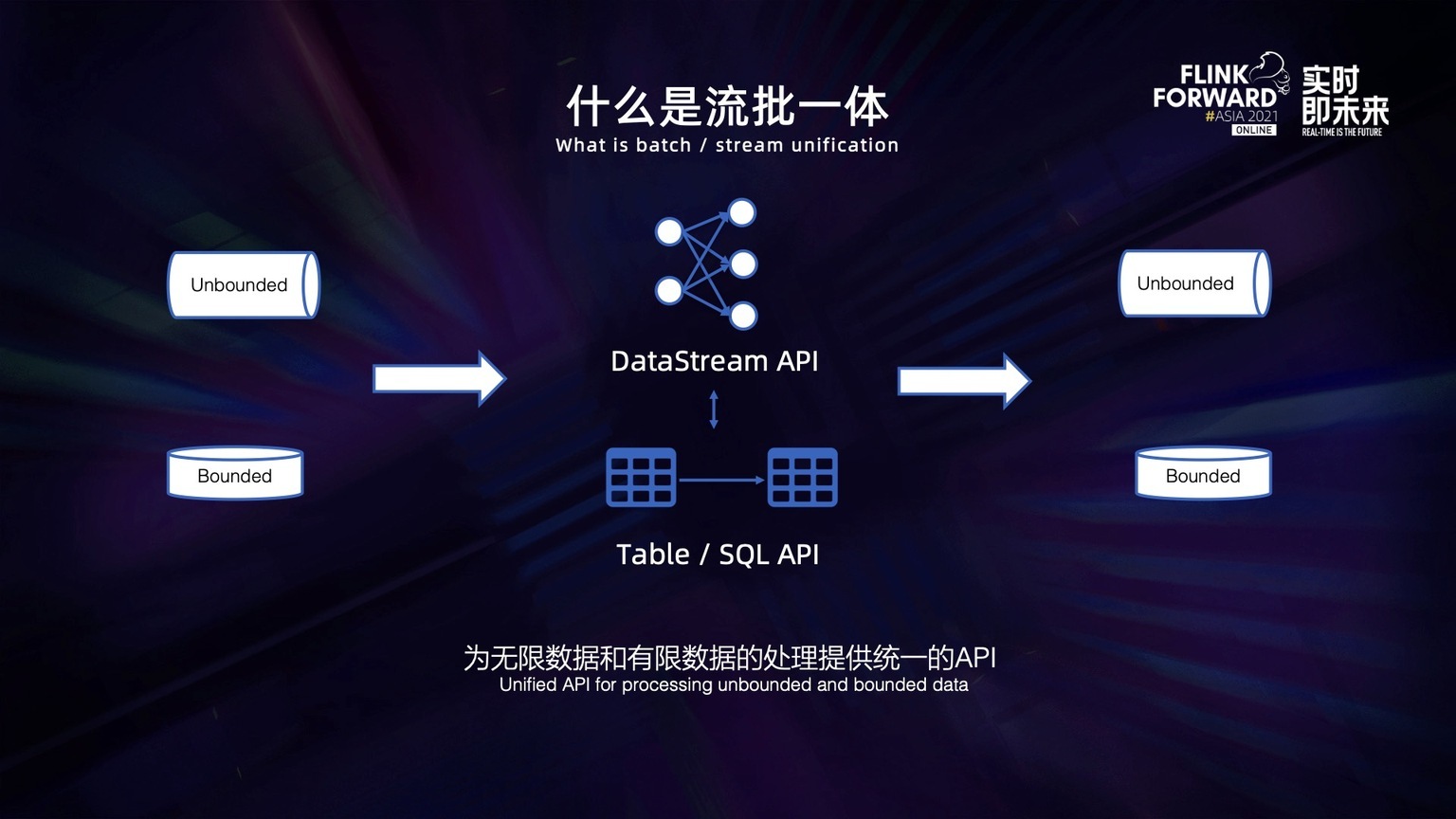 国投智能获得发明专利授权：“基于多源多库的流批一体化主数据治理方法及装置”