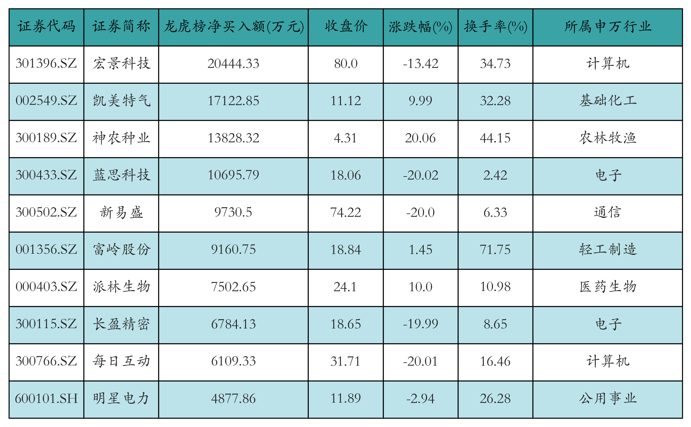 首开股份龙虎榜数据（9月5日）