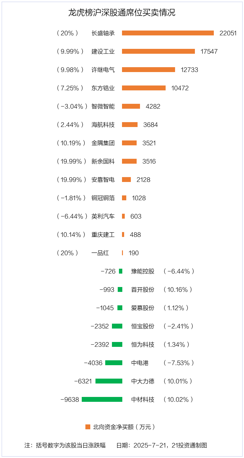 首开股份龙虎榜数据（9月5日）