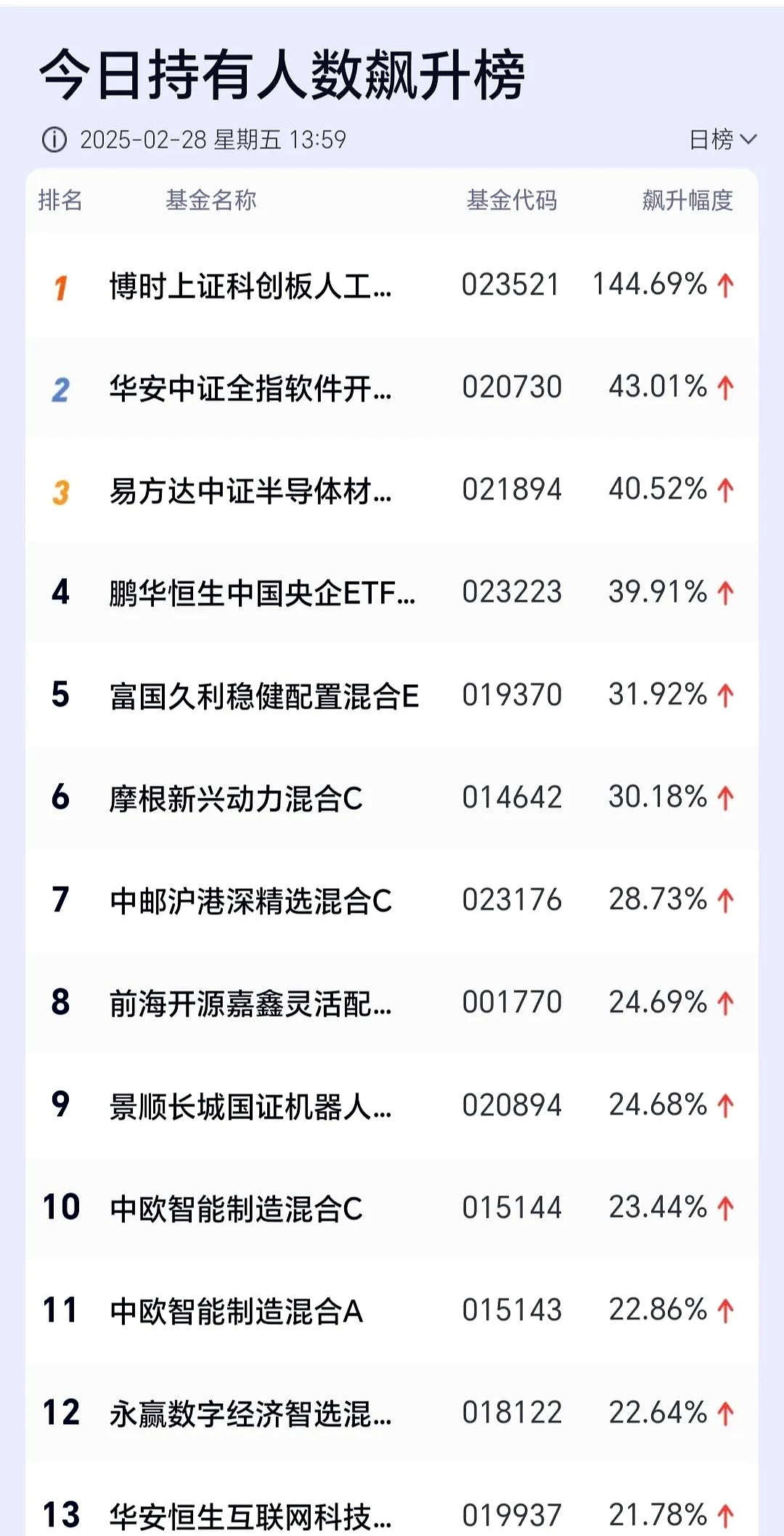 兵装重组概念下跌1.14%，主力资金净流出3股