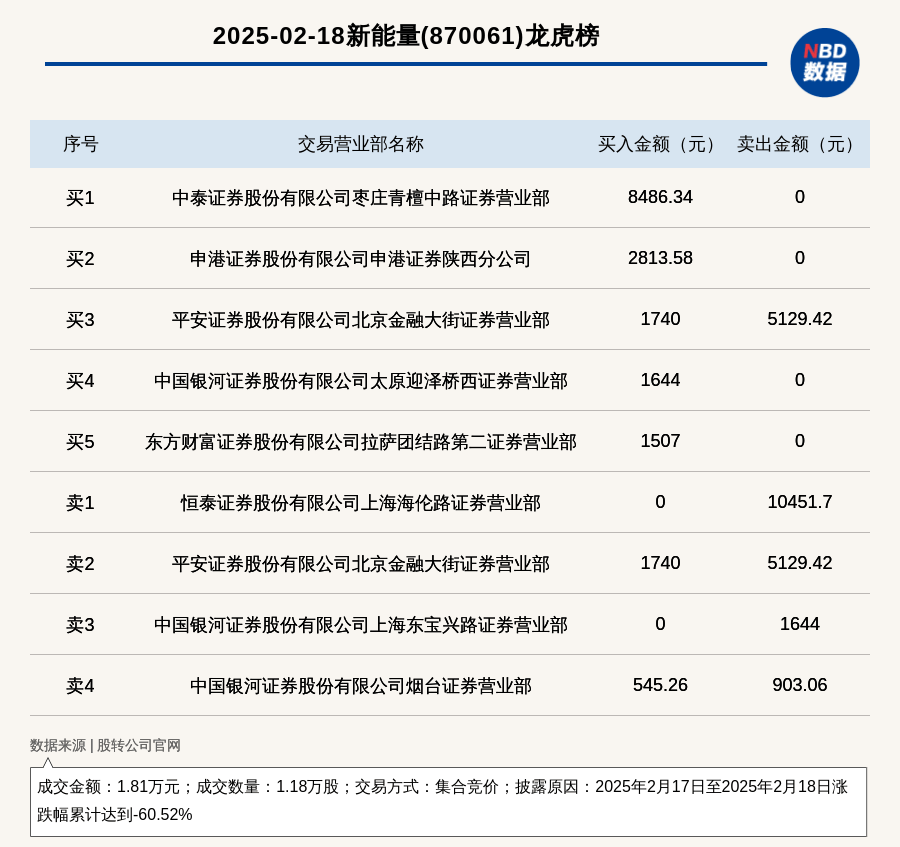 天华新能9月5日龙虎榜数据