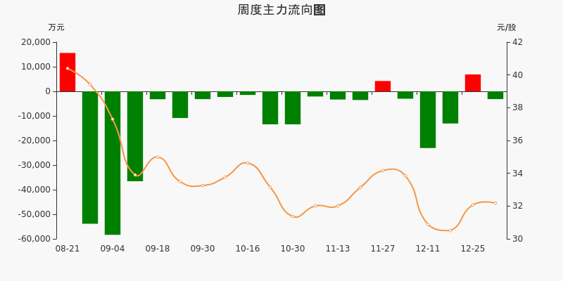 中国卫星（600118）2025年中报简析：增收不增利，公司应收账款体量较大
