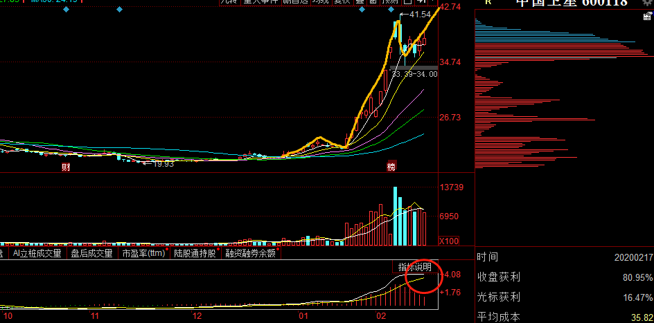 中国卫星（600118）2025年中报简析：增收不增利，公司应收账款体量较大