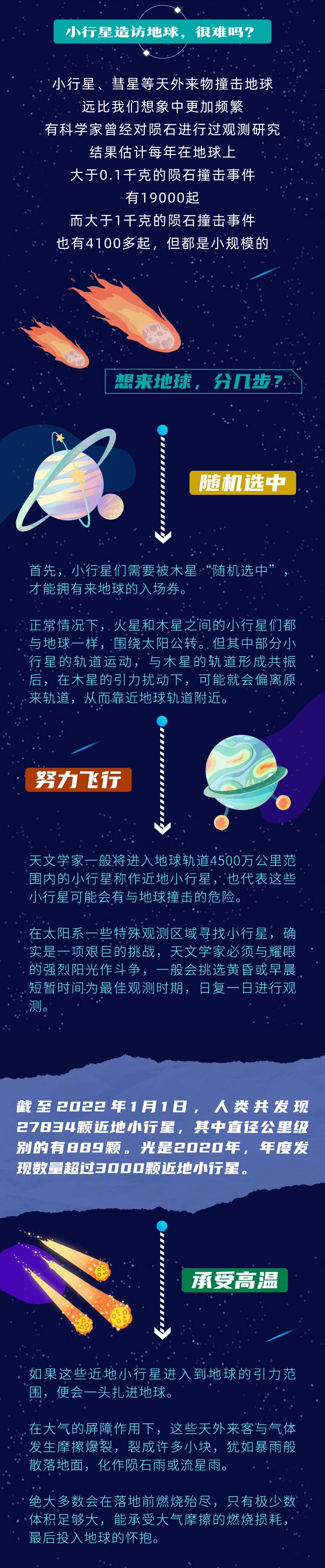 如何探测、防御、开发小行星