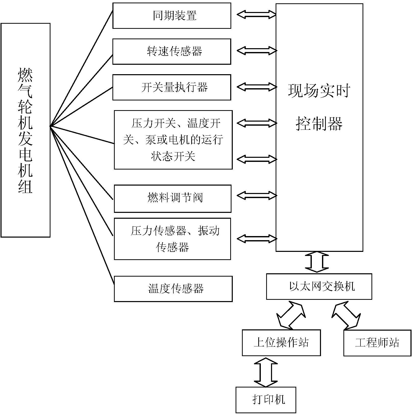 2025中国燃气轮机行业前景展望与未来趋势预测_人保车险   品牌优势——快速了解燃油汽车车险,人保伴您前行