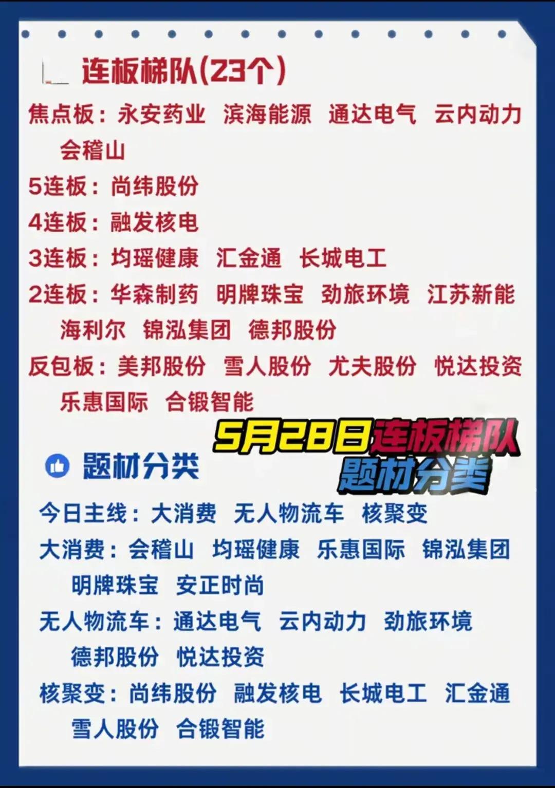 揭秘龙虎榜！这些牛股背后，机构最新动向曝光→