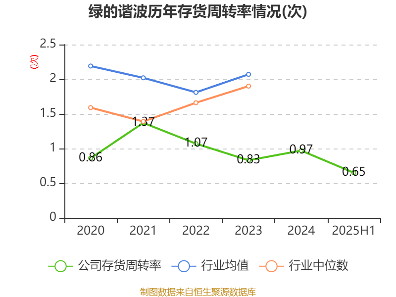 绿的谐波现5笔大宗交易 合计成交97.20万股