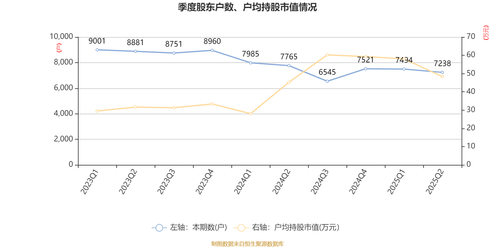燕麦科技9月5日大宗交易成交563.50万元