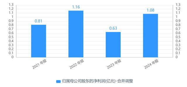 顺丰投资拟减持科捷智能不超3%股份 系首次减持