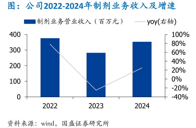 卫光生物(002880.SZ)斥资6040万元竞得深圳光明区地块
