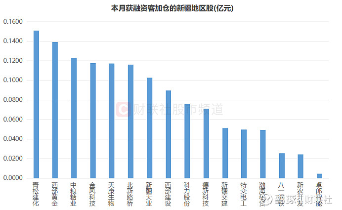 福立旺股价创新高，融资客抢先加仓