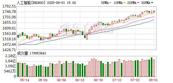 福立旺股价创新高，融资客抢先加仓