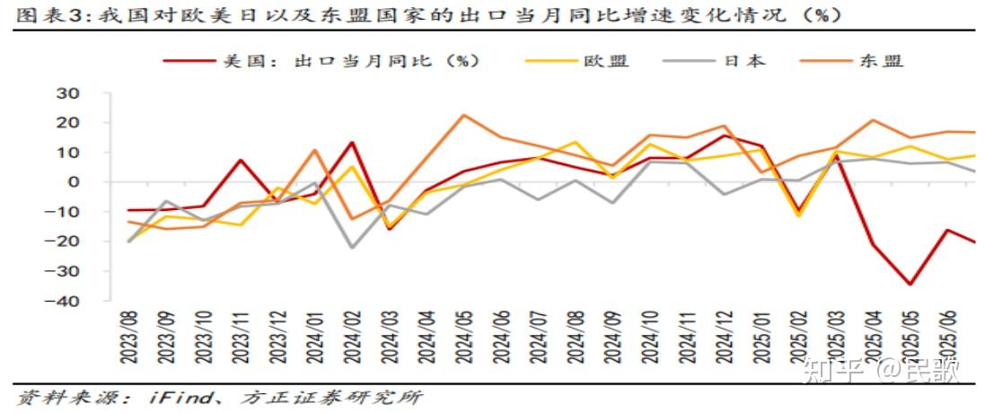 海关总署：前8个月对东盟、欧盟进出口增长