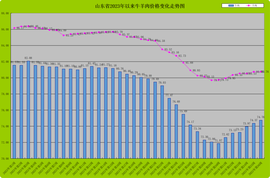 9月公路运价指数或继续小幅回升