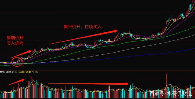 红太阳：三季度以来前期低价订单消化完全 核心产品量价齐升
