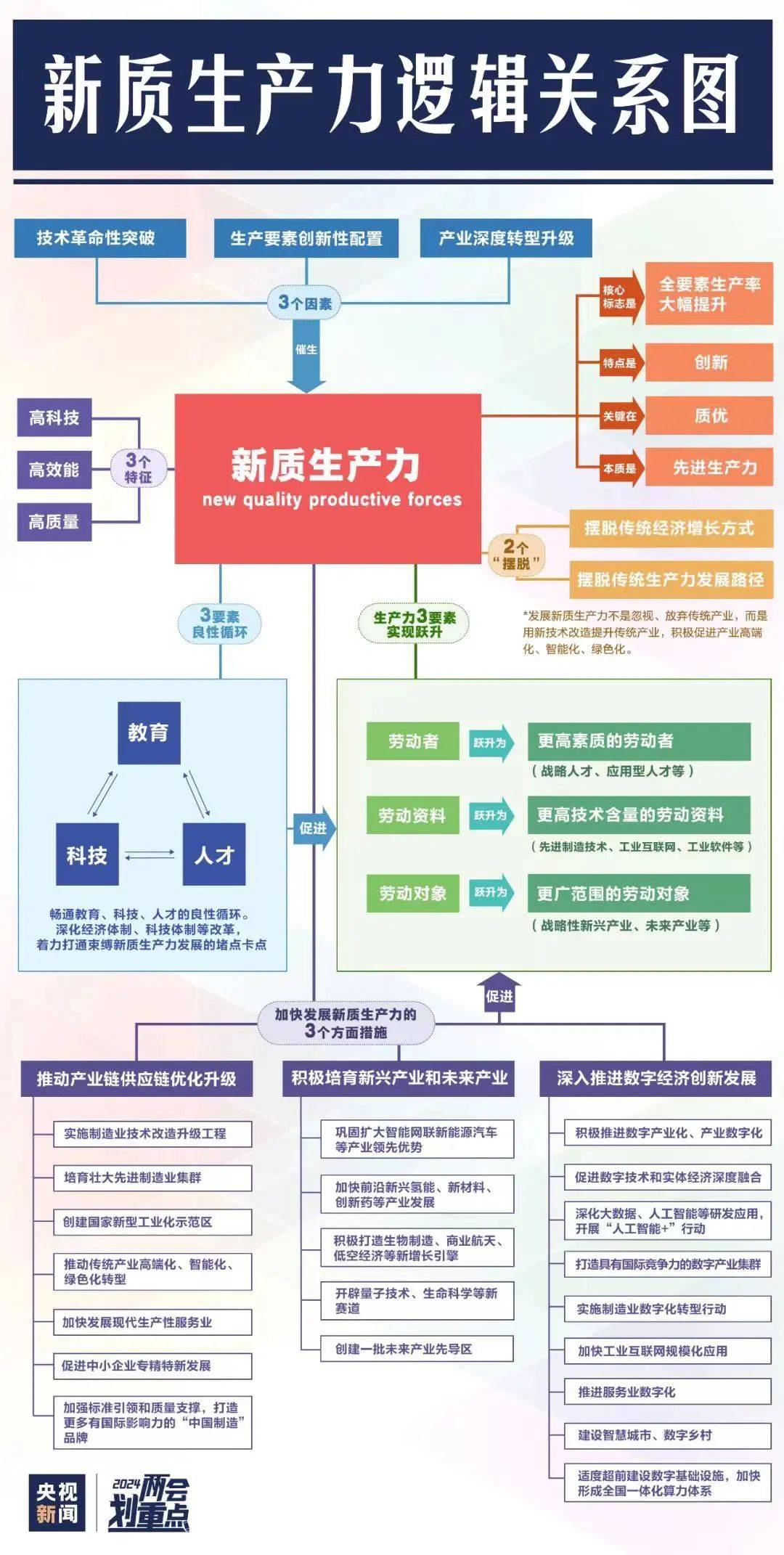 推动电子信息制造业数字化转型
