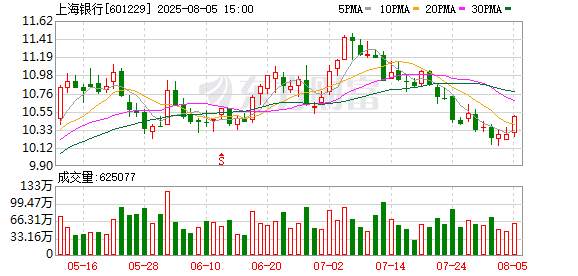 中信信托总经理涂一锴董事任职资格获批