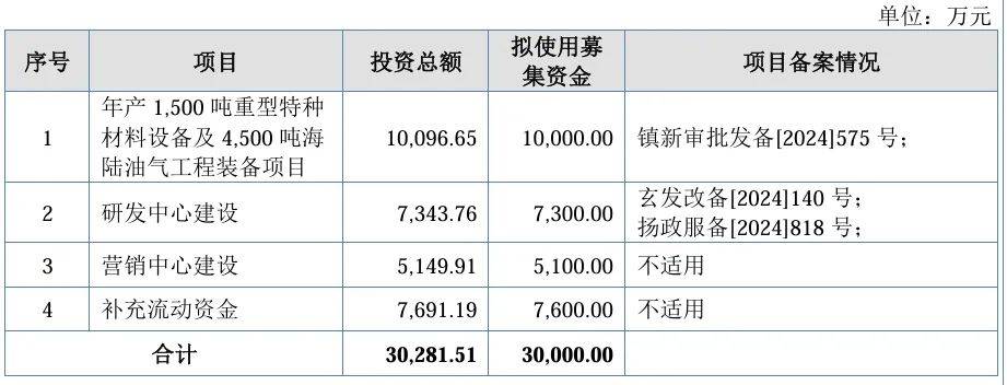 大普微IPO回复首轮问询函 市占率排名变化情况受关注
