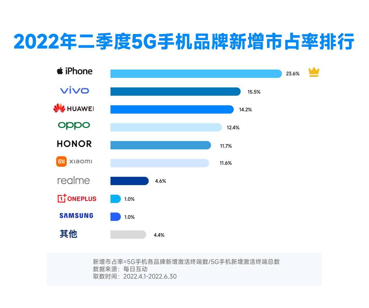 大普微IPO回复首轮问询函 市占率排名变化情况受关注