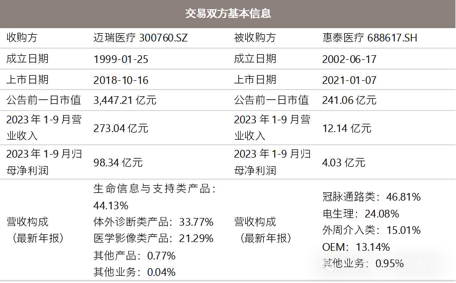 迈瑞医疗9月8日大宗交易成交2480.40万元