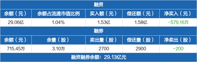 迈瑞医疗9月8日大宗交易成交2480.40万元