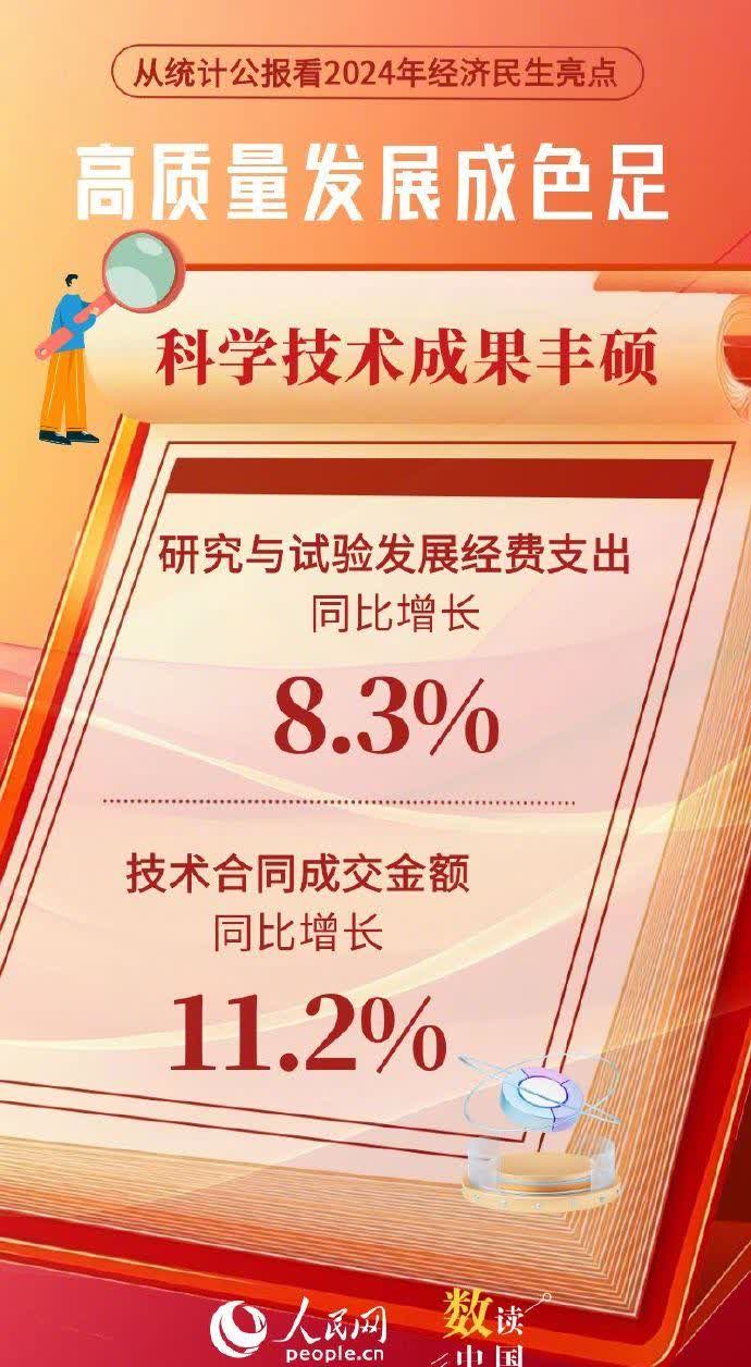 国家统计局：2024年经济发展新动能指数增长14.2%