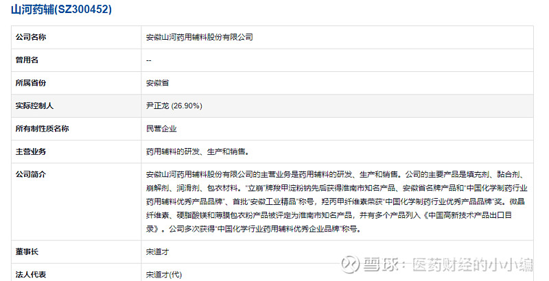 享年60岁，山河药辅董事长尹正龙去世，公司为药用辅料行业龙头