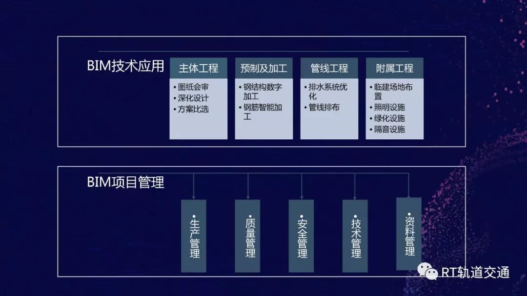 广联达：基建领域数字化需求具备长期增长潜力