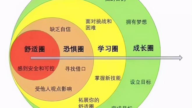 心理学上有一个词叫：梅拉宾法则（搞好人际关系最好的办法）