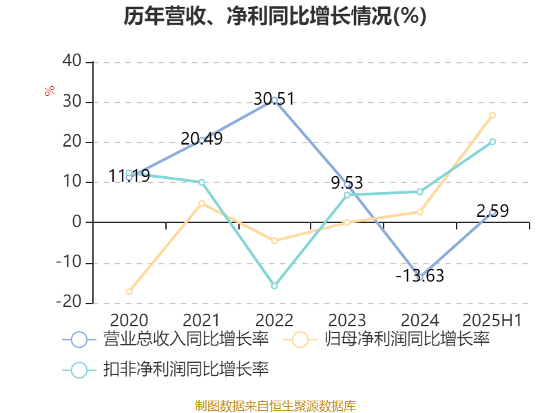 中国瑞林录得7天4板